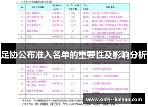 足协公布准入名单的重要性及影响分析